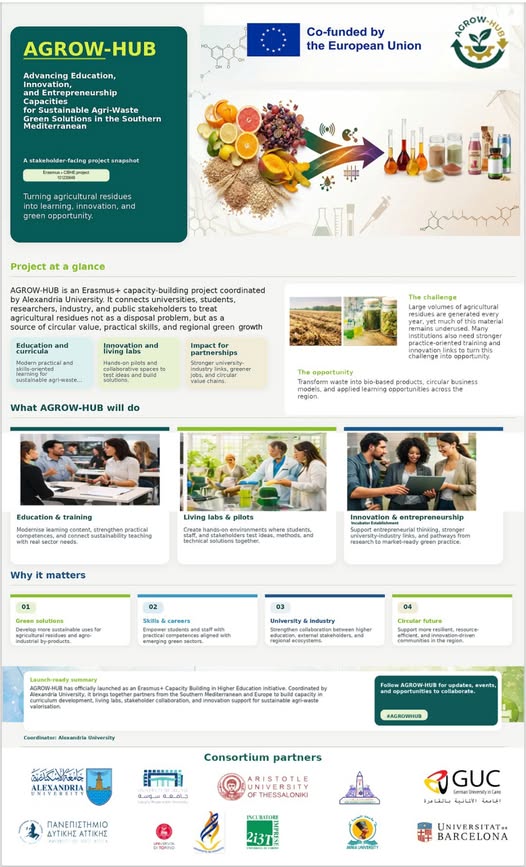 Turning agricultural waste into opportunity – not a problem.